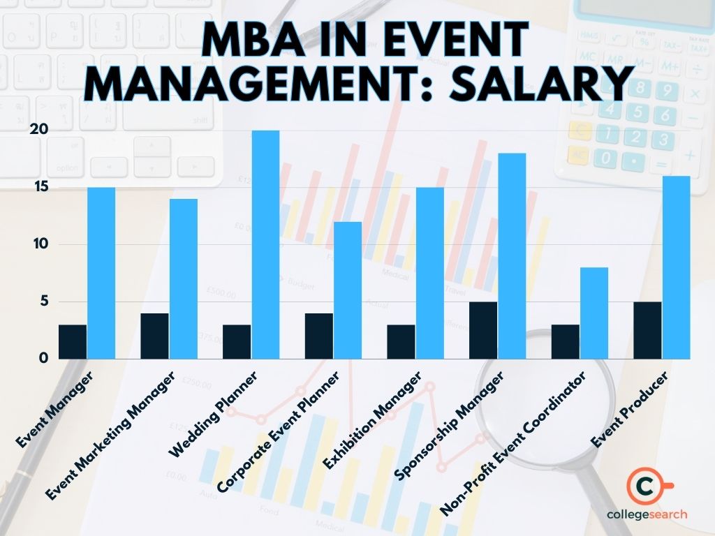 MBA in Event Management Admission 2024, Eligibility, Colleges